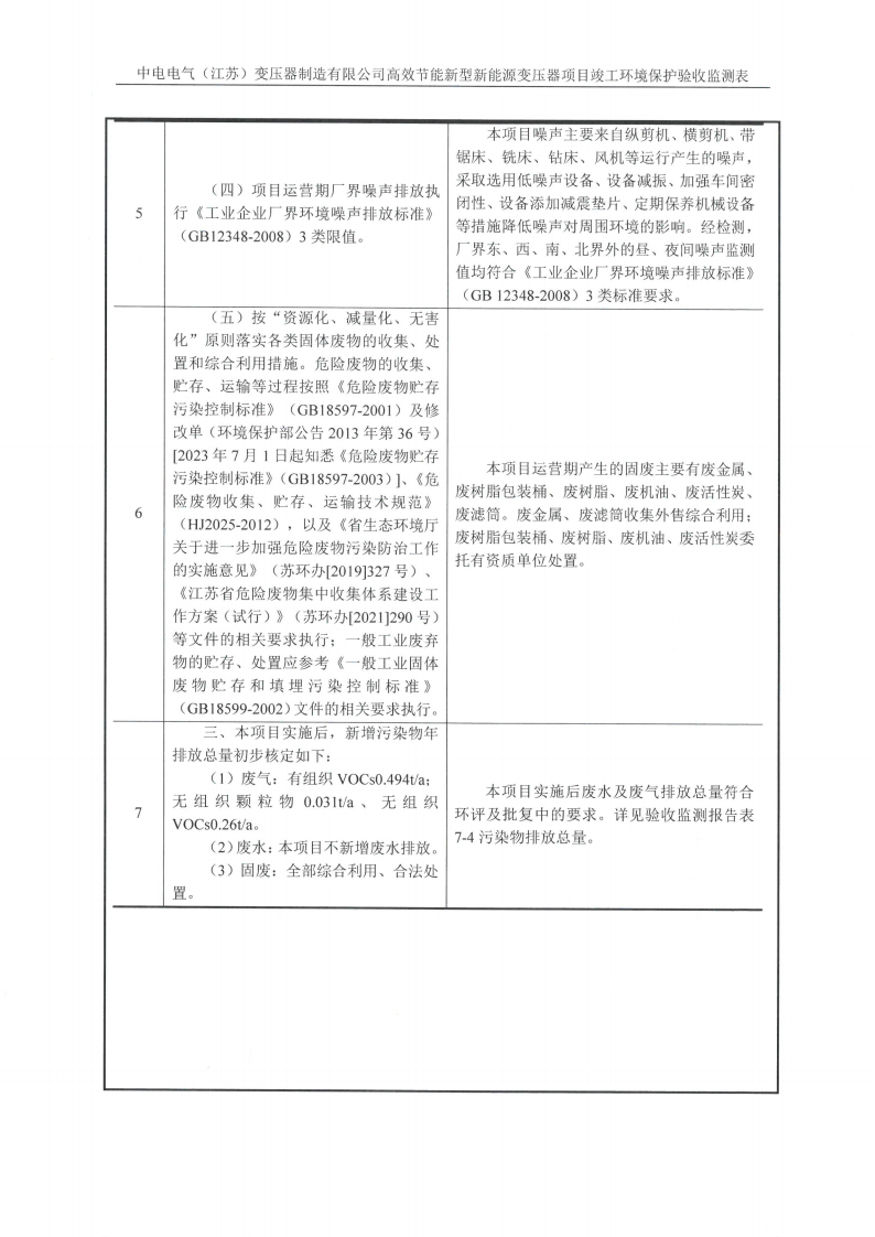 乐鱼网页版（江苏）变压器制造有限公司验收监测报告表_15.png